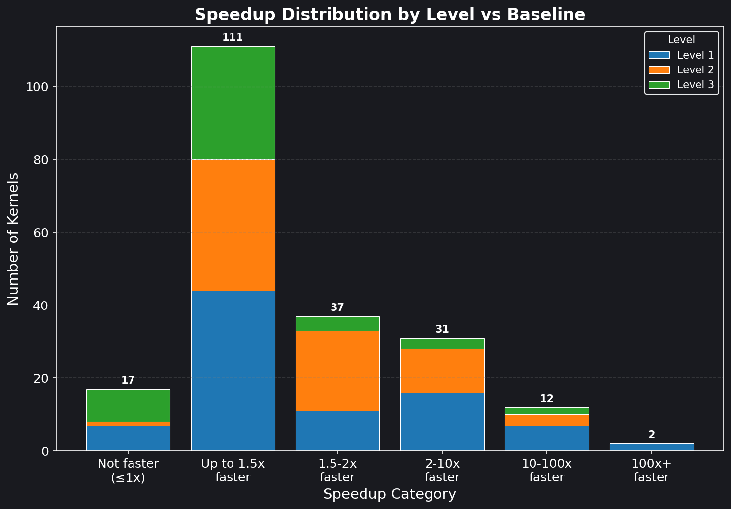 The overall performance of the full agentic swarm