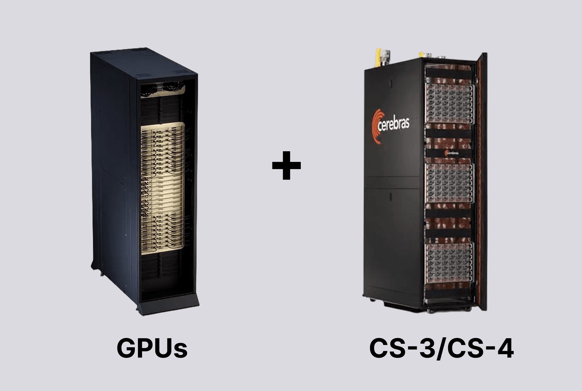 Gimlet GPUs and Cerebras CS-3/CS-4 systems side by side.