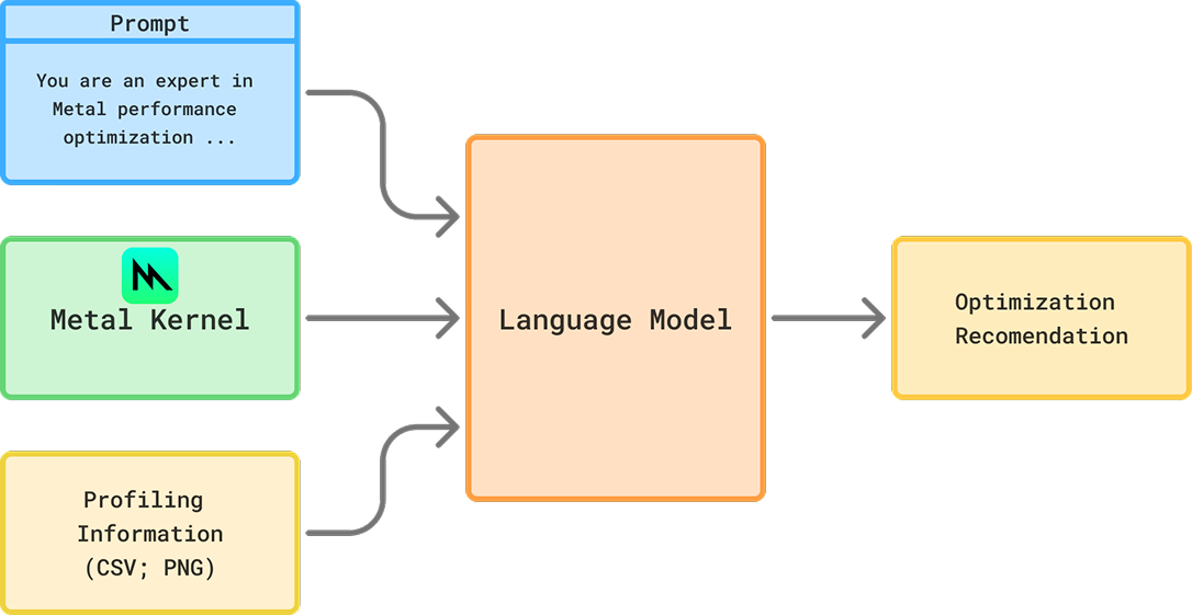 Subagent architecture