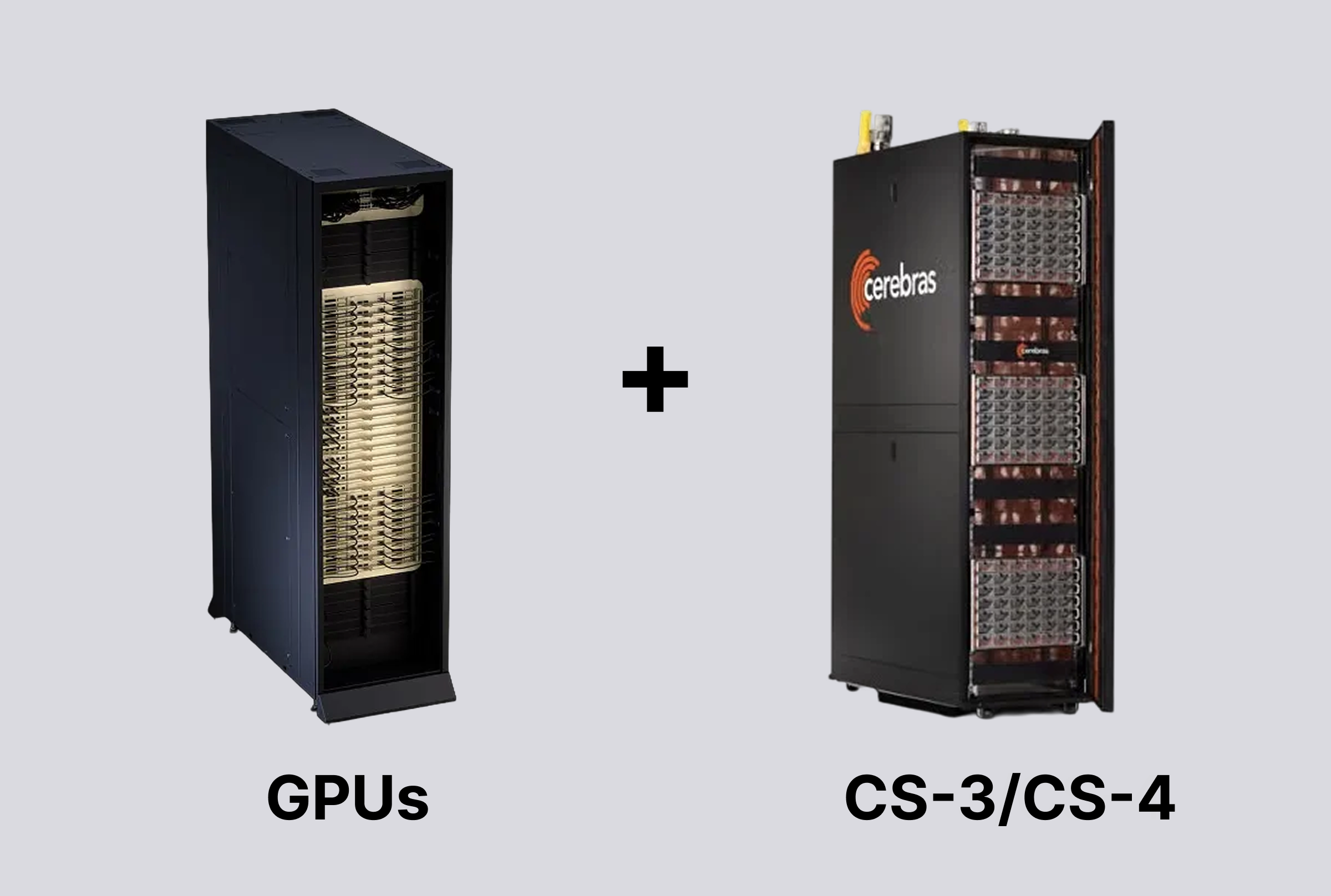 Gimlet GPUs and Cerebras CS-3/CS-4 systems side by side.