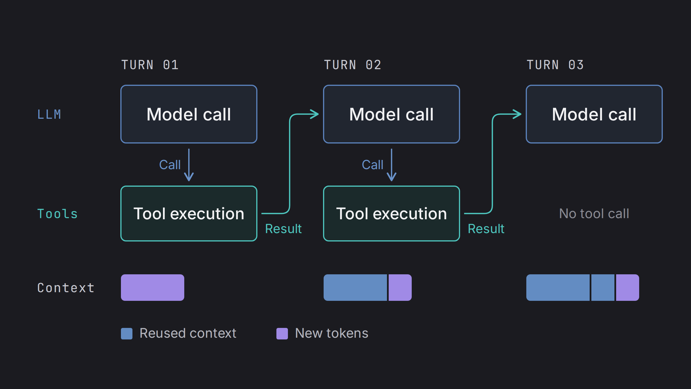 gimletlabs.ai image