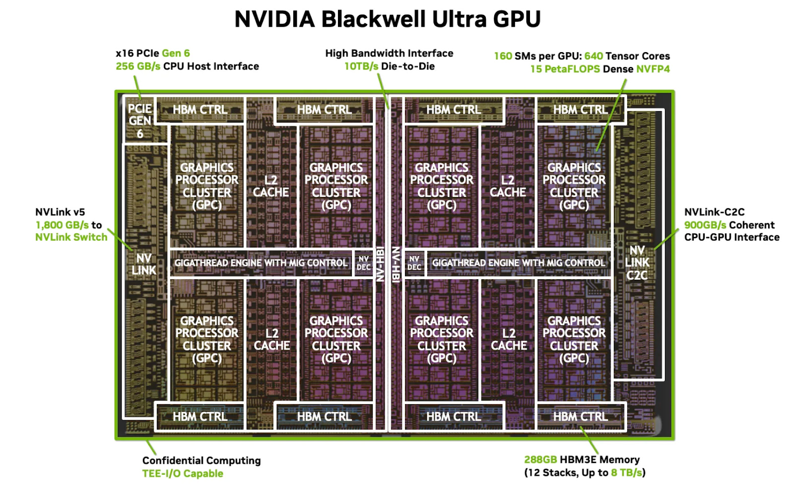 View of the NVIDIA Blackwell GPU, which has a traditional cache-based memory hierarchy.